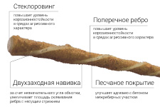 АРМАТУРА КОМПОЗИТНАЯ СТЕКЛОПЛАСТИКОВАЯ
